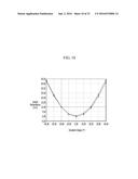 COMPOSITION FOR OPTICAL FILM AND FILMS AND DISPLAY DEVICE diagram and image