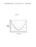 COMPOSITION FOR OPTICAL FILM AND FILMS AND DISPLAY DEVICE diagram and image