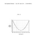 COMPOSITION FOR OPTICAL FILM AND FILMS AND DISPLAY DEVICE diagram and image