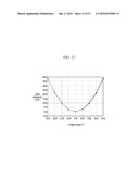 COMPOSITION FOR OPTICAL FILM AND FILMS AND DISPLAY DEVICE diagram and image