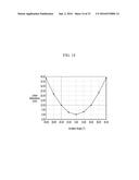 COMPOSITION FOR OPTICAL FILM AND FILMS AND DISPLAY DEVICE diagram and image