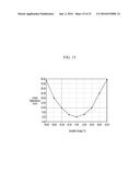 COMPOSITION FOR OPTICAL FILM AND FILMS AND DISPLAY DEVICE diagram and image