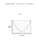 COMPOSITION FOR OPTICAL FILM AND FILMS AND DISPLAY DEVICE diagram and image