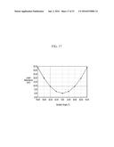 COMPOSITION FOR OPTICAL FILM AND FILMS AND DISPLAY DEVICE diagram and image