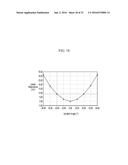 COMPOSITION FOR OPTICAL FILM AND FILMS AND DISPLAY DEVICE diagram and image