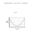 COMPOSITION FOR OPTICAL FILM AND FILMS AND DISPLAY DEVICE diagram and image