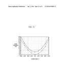 COMPOSITION FOR OPTICAL FILM AND FILMS AND DISPLAY DEVICE diagram and image