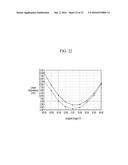 COMPOSITION FOR OPTICAL FILM AND FILMS AND DISPLAY DEVICE diagram and image