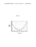 COMPOSITION FOR OPTICAL FILM AND FILMS AND DISPLAY DEVICE diagram and image