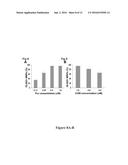 Methods of Maintaining, Expanding and Differentiating Neuronal Subtype     Specific Progenitors diagram and image