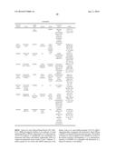 DELIVERY, ENGINEERING AND OPTIMIZATION OF SYSTEMS, METHODS AND     COMPOSITIONS FOR TARGETING AND MODELING DISEASES AND DISORDERS OF POST     MITOTIC CELLS diagram and image