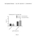 DELIVERY, ENGINEERING AND OPTIMIZATION OF SYSTEMS, METHODS AND     COMPOSITIONS FOR TARGETING AND MODELING DISEASES AND DISORDERS OF POST     MITOTIC CELLS diagram and image