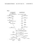 METHOD OF INCREASING PRODUCTION OF AMORPHA-4,11-DIENE AND METHOD OF     INCREASING PRODUCTION OF NATURAL RUBBER diagram and image