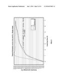 PROCESSES FOR PREPARING TITANIUM OXIDE AND VARIOUS OTHER PRODUCTS diagram and image