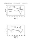 MAGNESIUM ALLOY diagram and image