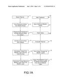 HIGH TEMPERATURE ADDITIVE MANUFACTURING FOR ORGANIC MATRIX COMPOSITES diagram and image