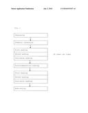 MULTI-LAYERED COATING FILM FORMATION METHOD diagram and image