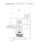 Shape Measuring Device diagram and image