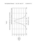 Shape Measuring Device diagram and image