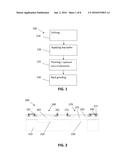 Relative and Absolute Pressure Sensor Combined on Chip diagram and image