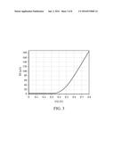 INVERTER AND RING OSCILLATOR WITH HIGH TEMPERATURE SENSITIVITY diagram and image