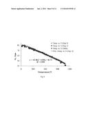 WAVEGUIDE TECHNIQUE FOR THE SIMULTANEOUS MEASUREMENT OF TEMPERATURE     DEPENDENT PROPERTIES OF MATERIALS diagram and image