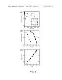 DEVICE AND METHOD FOR DETERMINING REACTION KINETICS diagram and image