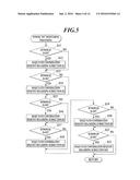 IMAGE FORMING APPARATUS, IMAGE FORMING SYSTEM, AND IMAGE FORMING METHOD diagram and image