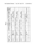 NUMERICAL CONTROLLER HAVING PARAMETER SETTING SUPPORT FUNCTION RELATING TO     CYCLE TIME diagram and image