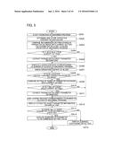 NUMERICAL CONTROLLER HAVING PARAMETER SETTING SUPPORT FUNCTION RELATING TO     CYCLE TIME diagram and image