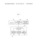 INTEGRATED CONTROLLER SYSTEM FOR VEHICLE diagram and image