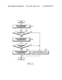 ELECTRONIC DEVICE AND OPERATION METHOD THEREOF diagram and image