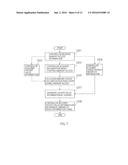 INFORMATION PROCESSING METHOD, INFORMATION PROCESSING APPARATUS AND     NON-TRANSITORY COMPUTER READABLE MEDIUM diagram and image