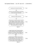 INFORMATION PROCESSING METHODS, ELECTRONIC DEVICES AND WEARABLE ELECTRONIC     DEVICES diagram and image