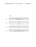 AUDIO DATA CONVERSION diagram and image