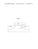 NONVOLATILE MEMORY DEVICE AND OPERATING METHOD THEREOF diagram and image