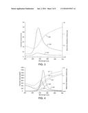 NANOSTRUCTURE HAVING METAL NANOPARTICLES AND A METHOD OF ASSEMBLY THEREOF diagram and image