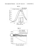 COMPACT UNDULATOR SYSTEM AND METHODS diagram and image