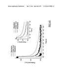 MATERIALS, SYSTEMS AND METHODS FOR OPTOELECTRONIC DEVICES diagram and image