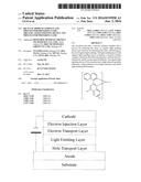 BICYCLIC IRIDIUM COMPLEX AND PROCESS FOR PREPARING SAME, ORGANIC LIGHT     EMITTING DEVICE AND PROCESS FOR PREPARING SAME diagram and image