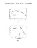 BICYCLIC IRIDIUM COMPLEX AND PROCESS FOR PREPARING SAME, ORGANIC LIGHT     EMITTING DEVICE AND PROCESS FOR PREPARING SAME diagram and image