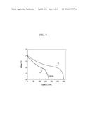 RECHARGEABLE BATTERY diagram and image