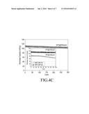 METHOD FOR PREPARING POLYANION-CARBON NANOFIBER COMPOSITE CATHODE ACTIVE     MATERIAL diagram and image