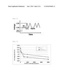 OXYGEN REDUCTION CATALYST, USES THEREOF AND PRODUCTION PROCESS THEREFOR diagram and image