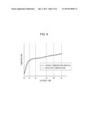 METHOD FOR OPERATING FUEL CELL SYSTEM AND METHOD FOR ESTIMATING     COMPOSITION OF FUEL USED IN FUEL CELL SYSTEM diagram and image