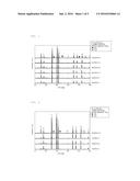 Sulfide-Based Solid Electrolyte for Lithium Ion Battery diagram and image