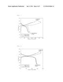 Sulfide-Based Solid Electrolyte for Lithium Ion Battery diagram and image