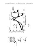 Flat optics enabled by dielectric metamaterials diagram and image