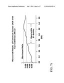 Method and Apparatus of an Input Resistance of a Passive Mixer to Broaden     the Input Matching Bandwidth of a Common Source/Gate LNA diagram and image