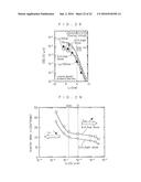 SEMICONDUCTOR DEVICE AND METHOD FOR CONTROLLING SEMICONDUCTOR DEVICE diagram and image